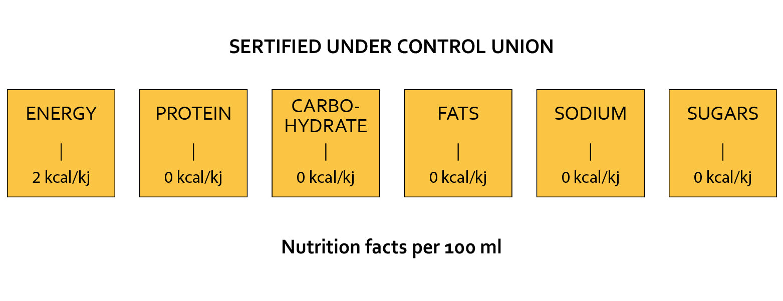 Nutrition Facts