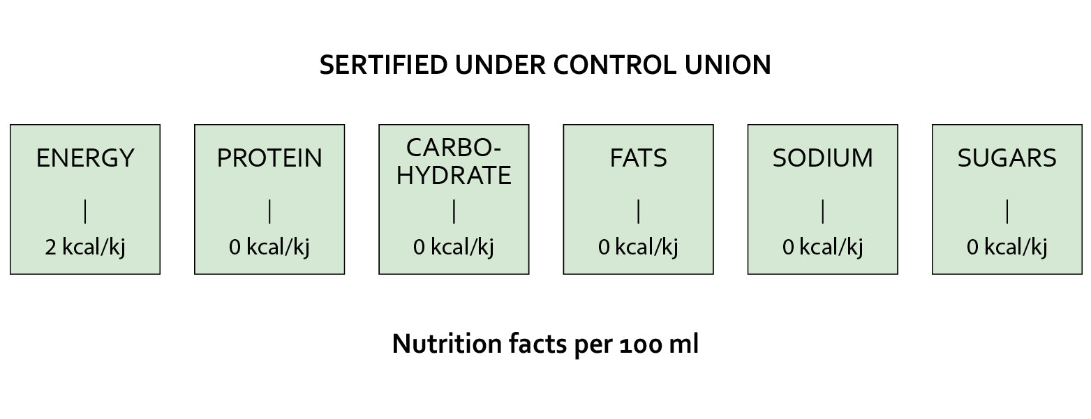 Nutrition Facts